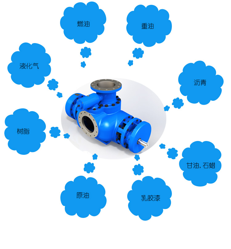 雙螺(luó)杆泵選型