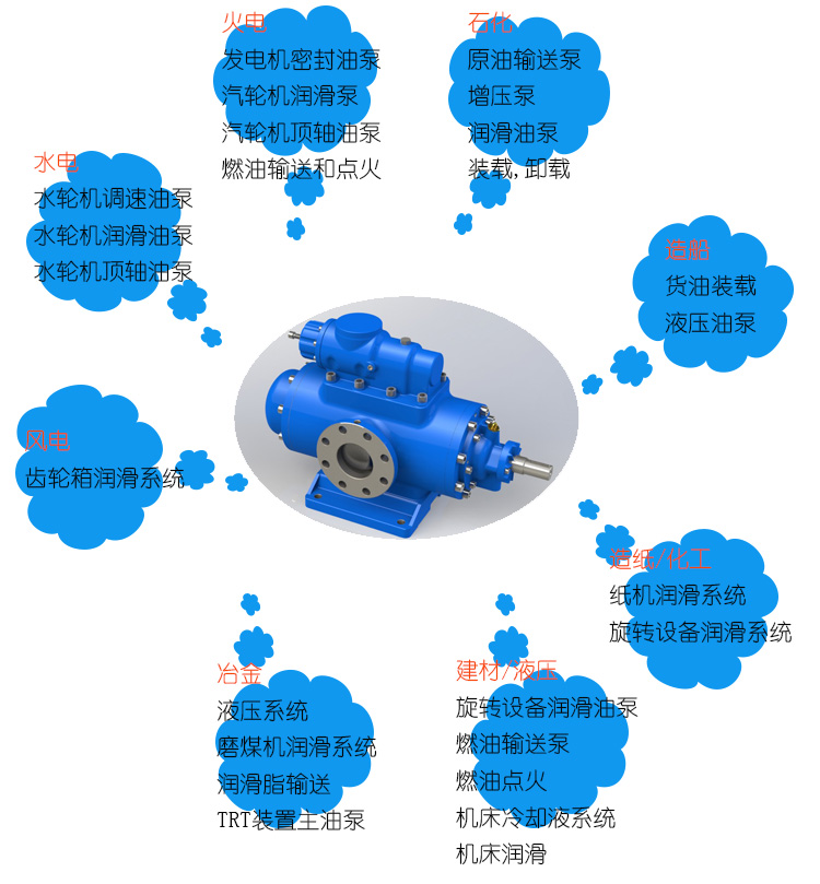 三(san)螺杆泵選型