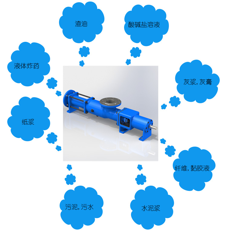 單螺杆泵選(xuan)型