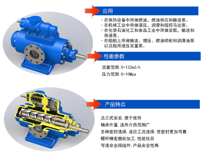 SMH三螺杆泵(beng)