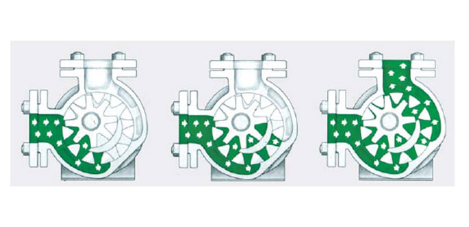 高粘度泵(bèng)工作示意圖