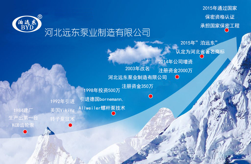 保定万协重(zhong)工制造有限(xian)责任公司(5G网(wǎng)站)發展曆程(cheng)